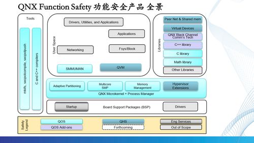 根基可控，智能無限 QNX車規(guī)級操作系統(tǒng)驅動汽車電子新時代