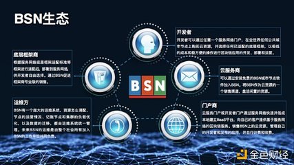 區(qū)塊鏈技術演進的未來暢想 網絡技術開發(fā)的視角