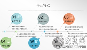 荊楚網(wǎng)云推全省政務(wù)一張網(wǎng)，網(wǎng)絡(luò)技術(shù)開發(fā)引關(guān)注
